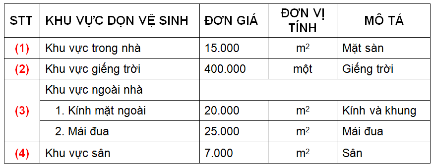 Dịch vụ tổng vệ sinh tại Hạ Long